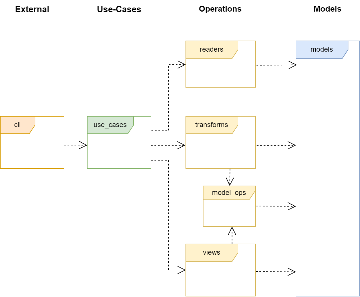 cli-architecture