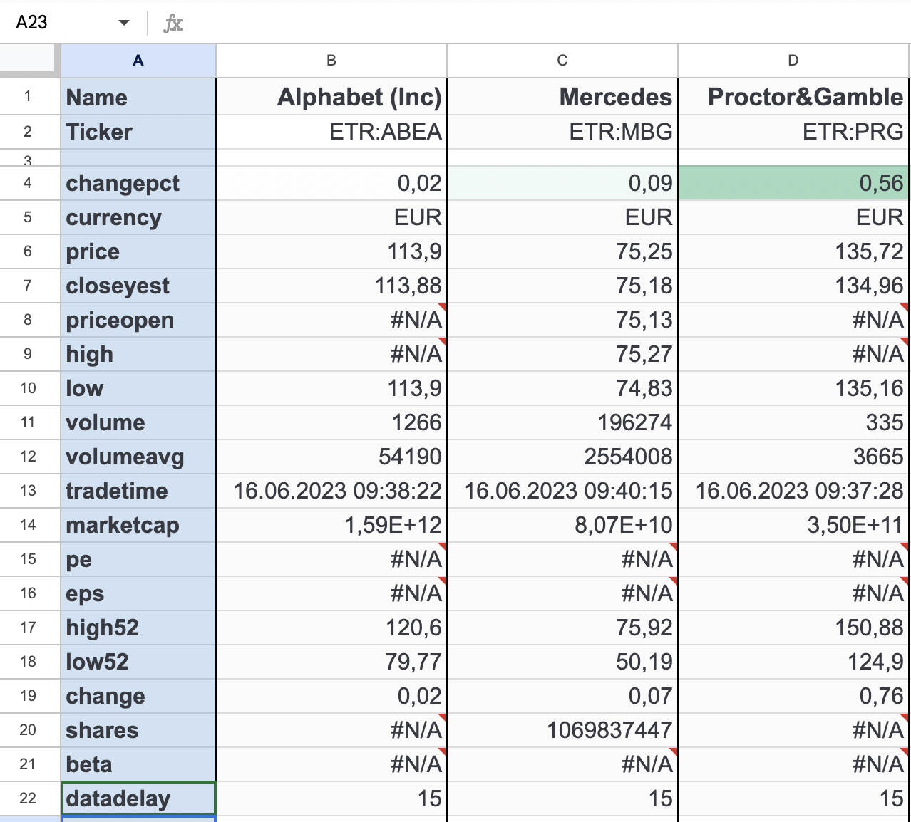 Google Finance Example